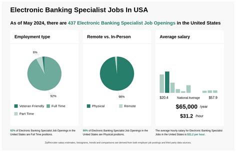 Top 770 Electronic Banking Specialist Jobs (Hiring Now) .
